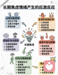 長期焦慮情緒產(chǎn)生的應激反應[玫瑰][玫瑰][玫瑰]
