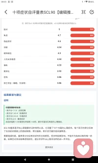 心情有點難受，測出來了。完全不想去真正的醫療機構，只想在軟件上搞定配圖