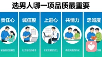 选男人哪一项品质最重要？