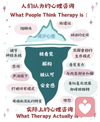 你以为的心理咨询是什么样子的呢，今天我们用一张图来看清楚。


💖你以为的心理咨询：咨询师会给我方法、建议，告诉你怎么办？

实际上：

咨询师不会告诉你怎么做，因为你本身有解决问题的能力。但咨询师会通过沟通激发你内在的智慧和力量，然后找到最适合的解决方案。让你重新认识自己，建立更清晰的自我认知。


💖你以为的心理咨询是： 交钱来聊天，就能解决我的问题。

实际上： 心理咨询需要投入时间和勇气，如学习如何安抚和调节应激反应，识别并挑战那些在过去为了保护你，但在当下却阻碍你成长的旧有应对模式。改变本身是会波动且带着些许痛的，这是成长的必经之路。


💖你以为的心理咨询： 我应该控制好情绪，在咨询室里克制些。

实际上：咨询室是你可以倾诉的地方。在这里，所有情绪都是被允许和接纳的，只有真实地表达和感受，才能真正地释放和疗愈。


💖你以为的心理咨询： 解决一个具体问题，比如焦虑/失眠。

实际上： 咨询的深层目标是打破循环，识别并改变那些代际传承的负面沟通模式或创伤。理解你在各种关系中反复出现的困境，并习建立更健康、更有爱的连接。将消极信念转化为积极的，提升自我价值感。



💖 💖

心理咨询是一个深刻的自我探索的过程，也是全面的自我成长之旅。需要你的投入、勇气和耐心，但带来的改变，将是深远而持久的，会让你的人生变得更加清晰、有力量、充满真我之爱。💖💖