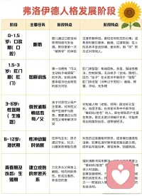 每个看似叛逆、吵闹、任性的行为背后，从来不是孩子故意作对，而是潜意识里无声的求救。

哭闹、逃避、对抗，都是他们无力表达需求时，仅有的宣泄方式。

行为底下藏着的委屈、匮乏与渴望，真正看见孩子未被安抚的内心，理解才是一切改变的起点。配图