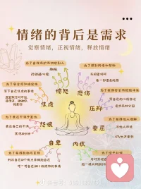 觉察自己的情绪，他人的情绪配图