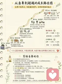 给大家推荐一本私藏书单———《自卑与超越》[100分][100分]

你不必因为自卑而讨厌自己，

它只是提醒你：内心还有一个地方，正在等待被照亮。

真正的成长，不是变得完美、强大、永远不害怕，

而是带着不安，也愿意一点点走向生活。

愿你慢慢相信：

你不是因为优秀才值得被爱，而是本来就值得被认真对待。配图