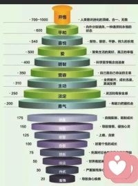 最近你的能量值在多少范围上？配图