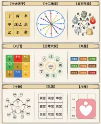 看懂命局的局限，是智慧；
突破心性的障碍，是修行。
少一点抱怨，多一点包容；
少一点贪心，多一点知足；
少一点内耗，多一点行动。
你若心定、心善、心宽，
命运自会一步步，向你温柔靠近。配图