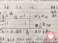 给我初中同学看命理，看完之后又把家人的生辰也发过来一同参看，一番解析过后，反馈很多细节都贴合自身现状。命理不是预判天命，而是依托传统易学看清自身长短，顺势而为、趋吉避凶。配图