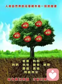 🙏为什么要祭祖连根？
生命之恩，首先是我们生命的根本，就像树木有根系，根深的叶茂，又像河流有源头，源远而流长，如果树木没有了根，它很快就枯萎了！

当我们在虔诚的祭祀祖先的时候，我们会更加的深深的感恩，我们同时也会与祖先的力量进行更好的链接，根深稳固从而更加有成长，当我们在面对坎坷的时候，我们就会更加的从容笃定与坚守，所以我们中国人讲求祭祀，为什么是因为我们中国人明白祖先，他跟我们是一体的，其实是几千年的祖先，我们现在去祭祀他们依然指引，提的这个也就是我们中华民族生生不息的根源！

也许大家不知道，为什么在自己的人生旅途中会有那么多的贵人来帮助自己，为什么我们总是会遇到贵人相助？为什么我们总是会逢凶化吉，而我们又为什么能够来到这里提升能量，为什么中华民族绵延5000年屹立不败，原因只有一个，那就是祖宗他在为我们积福德培养了我们的根深，而从树的根部传来的力量溶于我们的血脉当中，我们一直都在得到古圣先贤和先祖的庇佑。

饮水资源知恩报恩是人生最高的智慧，最后的品德，最大回报的根源，这也是孝道的起源，也是我们今天祭祖的意义，永远不断流，永远不干涸，永远奔腾鲜活，寻根问祖，连根养根永远不忘我们自己是龙的传人，让我们公祭先祖，缅怀先祖伟业，继承先祖大德，为家族培德，为民族纳祥，为中华祈福！配图