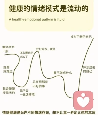 健康的情绪模式是流动的？情绪的流转，便是从表面负面感到深层委屈，再到明确需求，再到解开心结。

判断是否陷在情绪里的标准很简单：纠结自我否定，是被情绪困住；专注未来应对方法，便是推动情绪前行配图