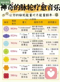神奇的脉轮疗愈音乐配图