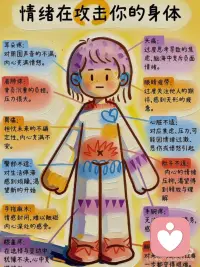 情绪在攻击你的身体
你以为只是“最近太累了”：胃痛、头痛、失眠、掉发，其实可能是积压的情绪在敲门。
中医讲“怒伤肝，思伤脾，忧伤肺，恐伤肾”，西医也说：压力激素长期偏高，免疫系统会罢工。
那些没说出口的委屈、咽下去的愤怒，身体都默默记下了。
别等体检报告来提醒你，才想起心疼自己。
试着每天做两件小事：
觉察：问一句“我现在是什么情绪？它在告诉我什么？”
释放：写下来、说出来，或哪怕对着空气大声说一句“我真的很不爽”。
《黄帝内经》说：“恬淡虚无，真气从之。”
心松一点，身体才会跟着松下来。
别让情绪，继续在你体内开战。配图