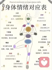 身体亚健康与情绪的关系
#身体亚健康与情绪的关系
如果你时常感觉失眠，胸闷，爱叹气，
脾气急，两肋胀痛，甚至出现各种小结节......
 
有一个重要的“因”就是肝气郁结，肝主情志，
情绪不好，压力过大所致!
 
针对情绪这个“因”，
我们要找到释放压力的方式，
比如散步，打球，听音乐，旅游，培养爱好等。
 
有情绪别闷着，可以找人说说，或者写下来。
保持心情舒畅，就是在疏肝理气。配图
