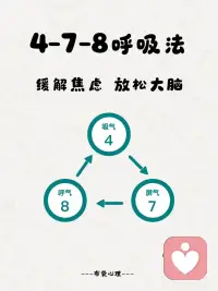 4-7-8呼吸法
神经系统天然的镇定剂
由美国哈佛大学医学博士研发配图