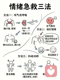 身体松 情绪稳配图