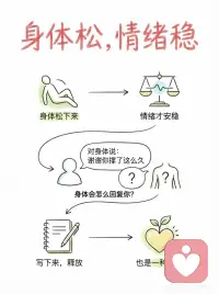 身体松 情绪稳配图