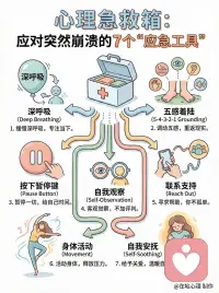 崩溃自救指南｜心理急救箱请收好
谁还没个突然情绪崩溃的时刻？
可能是加班到凌晨的瞬间，也可能是被小事压垮的一秒，
这时候别硬扛！这份「心理急救箱」请锁死🔒
7 个应急工具，帮你快速拉回情绪：
1️⃣ 深呼吸：缓慢吸气 4 秒，屏息 4 秒，呼气 6 秒，把注意力拉回当下
2️⃣ 五感着陆：说出你看到的 5 样东西、摸到的 4 样东西、听到的 3 样东西、闻到的 2 样东西、尝到的 1 样东西，立刻从情绪里抽离
3️⃣ 按下暂停键：不管是工作还是争吵，先停 10 分钟，别在冲动下做决定
4️⃣ 自我观察：像旁观者一样看着自己的情绪，不评判，只接纳
5️⃣ 联系支持：给最信任的人发一句 “我现在很难受”，你不是一个人
6️⃣ 身体活动：站起来拉伸、跳操，用出汗释放压力
7️⃣ 自我安抚：抱一抱自己，喝杯热饮，做一件让自己舒服的小事
 
🌿 情绪崩溃不是软弱，就像感冒发烧一样正常。
把这份急救箱存在手机里，下次崩溃时直接拿出来用！
愿我们都能在情绪失控时，做自己的「急救医生」。配图