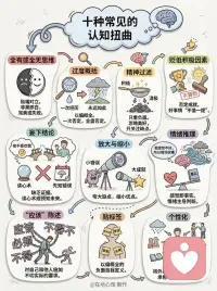 十种常见的认知扭曲配图