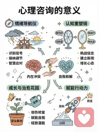 心理咨询有什么作用？配图