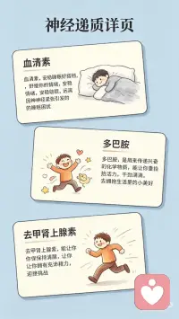 神经递质紊乱配图