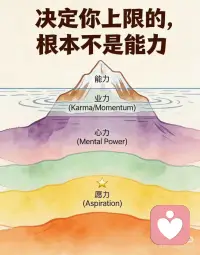生活的不如意，根源都在水面下
你有没有过这种感觉：
明明已经很努力了，却还是会遇到各种不顺
感情、事业、财富，总有一个地方在卡壳
总觉得是自己能力不够，却越努力越疲惫
其实真相是：
水面上的能力，只是结果的呈现
真正决定你人生的，是水下看不见的业力、心力、愿力
这些深层的能量，才是你所有境遇的源头
以前这些看不见的卡点，我们只能被动承受
现在有了，能帮你清晰看见水下的一切
解读生活中所有不如意的根源
找到问题，才能真正解决问题
当你看清了水下的真相
就能慢慢解绑惯性、强大内心、校准方向
让人生从此告别内耗，顺流而行✨配图