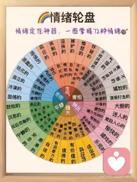 情绪👭才是我们最知心的闺蜜
1、对照情绪表，捕捉对应的情绪
2、捕捉到什么（不用分析，抗拒，批判）
只是心里默念：很好，我看见你了，谢谢🙏
刚开始，用时1分钟，
最后深呼吸 结束～
试了几次，
发现 有趣 好玩 ，轻松了许多配图