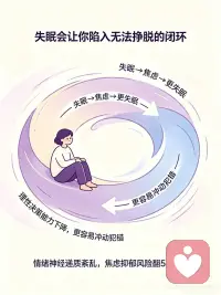 睡不好对大脑影响有多大？
睡不着觉，正在悄悄毁掉你的大脑
每一个辗转难眠的夜晚，你的大脑都在经历从功能紊乱到结构性损伤的全面冲击，伤害远比你想象的更严重。
仅一晚睡眠不足6小时，大脑就会进入“宕机预警”：注意力失误率翻倍，记忆巩固通道关闭，当日信息转头就忘；负责情绪管控的前额叶皮层活性下降，杏仁核活跃度飙升超60%，人会变得易怒焦虑、情绪失控。
长期慢性失眠，更会给大脑造成不可逆损伤：记忆中枢海马体灰质体积缩小10%-20%，记忆力持续衰退；大脑类淋巴排毒系统瘫痪，致痴呆的β淀粉样蛋白持续堆积，仅一晚完全失眠，该蛋白含量就升高30%；同时大脑认知衰老速度加快4-5年，脑病发病风险大幅升高。
失眠还会让大脑陷入“失眠→焦虑→更失眠”的闭环，理性决策能力下降，抑郁焦虑风险是常人的5-10倍。短期睡眠剥夺可通过规律作息恢复，但长期造成的神经元损伤很难逆转。
请牢记4个核心建议：固定作息、床只用于睡觉、睡前1小时远离电子屏幕，长期失眠及时就医。好好睡觉，从来不是虚度光阴，而是对自己大脑最负责的健康投资。配图