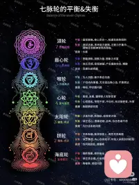 冥想入门、音频疗愈
地球正在升维，随着能量提升很多低频存有不得不离开他们的肉身，灵魂是不生不灭的，因此灵魂会去到其他三维星球继续学习。想要留在五维地球要做的唯一一件事情就是提升自身频率，现如今物质已经不能再主导人类，未来是精神丰盛的世界。
提升频率最实在最快的方式是冥想，通过冥想打通脉轮才能接收更多高频能量。人身上有七个脉轮，分别是海底轮、脐轮、太阳轮、心轮、喉轮、眉心轮和顶轮。海底轮在尾椎骨底部，代表安全感和扎根大地，也负责排负。所以在冥想初期应当先打开海底轮，这样身体的负能量才能顺利排出。脐轮在肚脐位置，代表两性关系；太阳轮在胃部附近，它掌管自我意识，也是负责联通上下脉轮的重要枢纽。中医管他叫中焦，太阳轮淤堵会影响显化能力；心轮在心脏附近，它代表爱与慈悲，是十分重要的脉轮，灵性高的存有心轮都十分开阔；喉轮位于喉轮的地方，它代表沟通表达；眉心轮处于眉心之间额头之处，现代科学管他叫松果体，道家叫它泥丸宫，其实都是一个东西，它掌管通灵、心灵感应等功能，现在大部分人眉心轮是关闭的，眉心轮完全开启后能看到高维的景象，同时可以跨物种夸维度交流；顶轮代表灵性开悟的脉轮，就在头顶接近百会穴的地方，所有高维讯息和能量都通过顶轮接收，所以十分重要。
刚开始冥想需要打通所有淤堵的脉轮，从下往上一个个疏通。冥想时可以选择坐着或躺着，播放一些高频音乐，不同赫兹的冥想音乐有不同功效，刚开始你需要排出负能量，排负跟人减肥排毒是一个道理，把身体清空才能开始提升能量，所以建议初期先听417hz和741hz音频。如何疏通脉轮？把专注力放在对应的脉轮上同时平静的呼吸。刚开始你感受不到你的脉轮，慢慢的你会发现那个地方有轻微振动，再后来你发现那里有一个转到的轮。随着一个个脉轮打通后你可以观想自己的身体是一个管道，现象一道白光从头顶进入，自上而下冲刷你的身体，然后所有负能量化成黑烟从海底轮排出。每晚睡前冥想效果更佳，一般冥想半小时到一小时即可。这里要提醒的是很多人不知道自己的呼吸方法是错误的，他们吸气时胸腔扩展，呼气时把胸腔气体排出。实际这种方法没有很好的吸入炁。正确的呼吸是婴儿呼吸法，吸气时肚子鼓起，呼气时肚子瘪掉。这种方法可以更好的把炁带入丹田。
除了冥想，还可以通过晒太阳，亲近大自然，调整饮食来提升频率。配图
