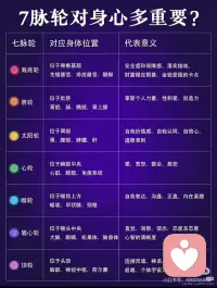 冥想入门、音频疗愈
地球正在升维，随着能量提升很多低频存有不得不离开他们的肉身，灵魂是不生不灭的，因此灵魂会去到其他三维星球继续学习。想要留在五维地球要做的唯一一件事情就是提升自身频率，现如今物质已经不能再主导人类，未来是精神丰盛的世界。
提升频率最实在最快的方式是冥想，通过冥想打通脉轮才能接收更多高频能量。人身上有七个脉轮，分别是海底轮、脐轮、太阳轮、心轮、喉轮、眉心轮和顶轮。海底轮在尾椎骨底部，代表安全感和扎根大地，也负责排负。所以在冥想初期应当先打开海底轮，这样身体的负能量才能顺利排出。脐轮在肚脐位置，代表两性关系；太阳轮在胃部附近，它掌管自我意识，也是负责联通上下脉轮的重要枢纽。中医管他叫中焦，太阳轮淤堵会影响显化能力；心轮在心脏附近，它代表爱与慈悲，是十分重要的脉轮，灵性高的存有心轮都十分开阔；喉轮位于喉轮的地方，它代表沟通表达；眉心轮处于眉心之间额头之处，现代科学管他叫松果体，道家叫它泥丸宫，其实都是一个东西，它掌管通灵、心灵感应等功能，现在大部分人眉心轮是关闭的，眉心轮完全开启后能看到高维的景象，同时可以跨物种夸维度交流；顶轮代表灵性开悟的脉轮，就在头顶接近百会穴的地方，所有高维讯息和能量都通过顶轮接收，所以十分重要。
刚开始冥想需要打通所有淤堵的脉轮，从下往上一个个疏通。冥想时可以选择坐着或躺着，播放一些高频音乐，不同赫兹的冥想音乐有不同功效，刚开始你需要排出负能量，排负跟人减肥排毒是一个道理，把身体清空才能开始提升能量，所以建议初期先听417hz和741hz音频。如何疏通脉轮？把专注力放在对应的脉轮上同时平静的呼吸。刚开始你感受不到你的脉轮，慢慢的你会发现那个地方有轻微振动，再后来你发现那里有一个转到的轮。随着一个个脉轮打通后你可以观想自己的身体是一个管道，现象一道白光从头顶进入，自上而下冲刷你的身体，然后所有负能量化成黑烟从海底轮排出。每晚睡前冥想效果更佳，一般冥想半小时到一小时即可。这里要提醒的是很多人不知道自己的呼吸方法是错误的，他们吸气时胸腔扩展，呼气时把胸腔气体排出。实际这种方法没有很好的吸入炁。正确的呼吸是婴儿呼吸法，吸气时肚子鼓起，呼气时肚子瘪掉。这种方法可以更好的把炁带入丹田。
除了冥想，还可以通过晒太阳，亲近大自然，调整饮食来提升频率。配图