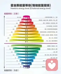 冥想入门、音频疗愈
地球正在升维，随着能量提升很多低频存有不得不离开他们的肉身，灵魂是不生不灭的，因此灵魂会去到其他三维星球继续学习。想要留在五维地球要做的唯一一件事情就是提升自身频率，现如今物质已经不能再主导人类，未来是精神丰盛的世界。
提升频率最实在最快的方式是冥想，通过冥想打通脉轮才能接收更多高频能量。人身上有七个脉轮，分别是海底轮、脐轮、太阳轮、心轮、喉轮、眉心轮和顶轮。海底轮在尾椎骨底部，代表安全感和扎根大地，也负责排负。所以在冥想初期应当先打开海底轮，这样身体的负能量才能顺利排出。脐轮在肚脐位置，代表两性关系；太阳轮在胃部附近，它掌管自我意识，也是负责联通上下脉轮的重要枢纽。中医管他叫中焦，太阳轮淤堵会影响显化能力；心轮在心脏附近，它代表爱与慈悲，是十分重要的脉轮，灵性高的存有心轮都十分开阔；喉轮位于喉轮的地方，它代表沟通表达；眉心轮处于眉心之间额头之处，现代科学管他叫松果体，道家叫它泥丸宫，其实都是一个东西，它掌管通灵、心灵感应等功能，现在大部分人眉心轮是关闭的，眉心轮完全开启后能看到高维的景象，同时可以跨物种夸维度交流；顶轮代表灵性开悟的脉轮，就在头顶接近百会穴的地方，所有高维讯息和能量都通过顶轮接收，所以十分重要。
刚开始冥想需要打通所有淤堵的脉轮，从下往上一个个疏通。冥想时可以选择坐着或躺着，播放一些高频音乐，不同赫兹的冥想音乐有不同功效，刚开始你需要排出负能量，排负跟人减肥排毒是一个道理，把身体清空才能开始提升能量，所以建议初期先听417hz和741hz音频。如何疏通脉轮？把专注力放在对应的脉轮上同时平静的呼吸。刚开始你感受不到你的脉轮，慢慢的你会发现那个地方有轻微振动，再后来你发现那里有一个转到的轮。随着一个个脉轮打通后你可以观想自己的身体是一个管道，现象一道白光从头顶进入，自上而下冲刷你的身体，然后所有负能量化成黑烟从海底轮排出。每晚睡前冥想效果更佳，一般冥想半小时到一小时即可。这里要提醒的是很多人不知道自己的呼吸方法是错误的，他们吸气时胸腔扩展，呼气时把胸腔气体排出。实际这种方法没有很好的吸入炁。正确的呼吸是婴儿呼吸法，吸气时肚子鼓起，呼气时肚子瘪掉。这种方法可以更好的把炁带入丹田。
除了冥想，还可以通过晒太阳，亲近大自然，调整饮食来提升频率。配图