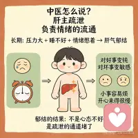 感知幸福，也是一种能力
感知幸福，也是一种能力
 
有没有发现——
有些人，什么都有，却总觉得不够。
有些人，没什么特别，却好像每天都过得挺好。
 
这不是运气的差距，是感知幸福的能力不一样。
 
什么是感知幸福的能力？
 
不是让你强行正能量
不是叫你假装开心
而是：你的神经系统，有没有能力接收到生活里那些细小的好？
 
一杯刚好温度的咖啡
路过一朵开得很认真的花
今天工作结束早了半小时
朋友发来一条没什么事的消息
 
这些东西都在，但不是每个人都能接收到。
 
为什么有人越来越感受不到幸福？
 
中医里有个概念——肝气郁结。
肝主疏泄，负责情绪的流通。
当一个人长期压力大、睡不好、情绪憋着不说——肝气就开始郁滞。
 
郁滞的结果是：对好事变钝，对坏事变敏感。小事容易烦，开心却来得很慢。
 
这不是你心态不好，这是身体在告诉你：疏泄的通道堵了。
 
感知幸福的能力，可以练：
 
① 每天找1件刚好的事
不需要很大，今天电梯刚好开着也算。刻意找，是在重新训练大脑的注意力方向。
 
② 睡前不刷手机，给情绪留出口
换成深呼吸5次，想今天一件还不错的事。
 
③ 多晒太阳
阳光直接影响血清素分泌。每天户外20分钟，不是玄学，是生理。
 
④ 疏肝的食物吃起来
玫瑰花茶、陈皮、佛手、薄荷——肝气顺了，对好事的感知就打开了。
 
⑤ 允许自己无意义地开心
不需要有理由，好吃一口就是好吃，好玩一下就是好玩。
 
感知幸福不是找到更多幸福，而是让自己重新接收到那些一直都在的好。配图