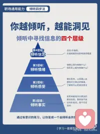 沟通的最高境界：学会倾听
职场中如何学会结构化倾听
倾听是沟通的起点。如果你无法听懂对方表达的意思，甚至听不全对方提供的信息，绝对不可能展开真正有效的沟通。沟通中很多人在第一步倾听就会有很多问题，比如领导布置任务或询问工作情况时听不出重点，不清楚他的真实意图和具体想要什么，也就无法做出有效回答，甚至导致后续工作方向跑偏，多做很多无用功。 所以在职场学会如何听懂领导的意思很重要！
----------------------------------
✨今天给大家分享一个倾听万能公式——结构化倾听
 
倾听分为四个层次
第一个层次，倾听事实。最基本的倾听，就是倾听事实，如实地接收对方表达的客观信息。事实就是不加任何形容词，不可反驳的事实。例如“你怎么总是迟到”这不是事实，事实是“你一周有三次八点了都没到”。
第二个层次，倾听感受（情绪）。很多管理者做不到这一点，在大多数情况下，管理者与员工沟通的目的性非常强，常常是为了寻找问题、解决问题而倾听对方的谈话，很少顾及对方的感受，无法体察对方的内心世界。然而，这样的倾听，即便找到并解决了问题，也只是暂时性的，并不能从根本上解决问题。所以，想让倾听变得有效，就要学会换位思考，以同理心去感知对方表达的情绪，了解其内心的真实想法。
第三个层次，倾听模式。 “总是…”“希望…”“想…不想…”深度了解对方说什么，想怎么样
第四个层次，倾听信念／价值观。价值观是指个人对客观事物及对自己的行为结果的意义、作用、效果和重要性的总体评价。配图