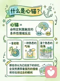 别再被 “心锚” 锁住！建立健康亲密关系指南
有没有过这样的瞬间：听到一首老歌🎵、闻到一种熟悉气味、路过某个街角，那些本以为放下的回忆，突然带着强烈情绪，把你拽回过去。
在心理学里，这就是 “心锚”✨，它不是玄学，而是大脑记忆与情感联结的奇妙机制。在亲密关系中，深刻情感体验和特定载体（一句话、一个动作、一件物品）反复绑定，就会在潜意识种下 “锚点”。
了解 “心锚”，不是为了操控，而是为清醒。很多姐妹在感情里无法自拔、依赖成瘾，有时并非对方无可替代，而是对方在你情感世界，悄悄植入太多触发美好感受的 “心锚”。一旦联系中断，这些 “锚点” 自动播放，带来如戒断般的思念与痛苦😖。
那么，怎么建立清醒又健康的情感联结呢🧐？
1️⃣识别你的 “锚点”：留意那些让你突然强烈想起他的事物或场景，比如某家餐厅🍴、某种天气。识别是清醒第一步。
2️⃣重掌情感节奏：若关系结束且让你痛苦，有意识 “清理” 或 “转化” 高频出现的载体。这不是绝情，是给自己创造新心理空间。
3️⃣创造双向美好 “共振”：健康关系，是双方自然在彼此生命留下积极印记。基于真诚陪伴、共同成长，还有那些让彼此变好的 “第一次” 和温暖仪式感🥰。警惕急切、单方面、让你情绪大幅波动的刻意行为。
真正稳固的亲密关系，无需技巧性 “植入”，而是两颗心在真实共振中，自然刻下的健康印记。它让你安心，而非患得患失；它滋养你，而非消耗你💖。
愿姐妹们都能识别光影，智慧选择并创造照亮彼此、共同成长的情感联结呀💕配图