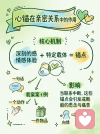 别再被 “心锚” 锁住！建立健康亲密关系指南
有没有过这样的瞬间：听到一首老歌🎵、闻到一种熟悉气味、路过某个街角，那些本以为放下的回忆，突然带着强烈情绪，把你拽回过去。
在心理学里，这就是 “心锚”✨，它不是玄学，而是大脑记忆与情感联结的奇妙机制。在亲密关系中，深刻情感体验和特定载体（一句话、一个动作、一件物品）反复绑定，就会在潜意识种下 “锚点”。
了解 “心锚”，不是为了操控，而是为清醒。很多姐妹在感情里无法自拔、依赖成瘾，有时并非对方无可替代，而是对方在你情感世界，悄悄植入太多触发美好感受的 “心锚”。一旦联系中断，这些 “锚点” 自动播放，带来如戒断般的思念与痛苦😖。
那么，怎么建立清醒又健康的情感联结呢🧐？
1️⃣识别你的 “锚点”：留意那些让你突然强烈想起他的事物或场景，比如某家餐厅🍴、某种天气。识别是清醒第一步。
2️⃣重掌情感节奏：若关系结束且让你痛苦，有意识 “清理” 或 “转化” 高频出现的载体。这不是绝情，是给自己创造新心理空间。
3️⃣创造双向美好 “共振”：健康关系，是双方自然在彼此生命留下积极印记。基于真诚陪伴、共同成长，还有那些让彼此变好的 “第一次” 和温暖仪式感🥰。警惕急切、单方面、让你情绪大幅波动的刻意行为。
真正稳固的亲密关系，无需技巧性 “植入”，而是两颗心在真实共振中，自然刻下的健康印记。它让你安心，而非患得患失；它滋养你，而非消耗你💖。
愿姐妹们都能识别光影，智慧选择并创造照亮彼此、共同成长的情感联结呀💕配图