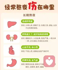 当我们熬夜时，身体的生物钟被打乱🕛，
心脏也不得不跟着加班加点地工作💔。
这会导致心脏跳动不规律，血压升高，血液循环也会变得不畅🚫。
长期如此，心脏就会像一个过度劳累的小马达，逐渐失去动力，甚至可能出现心跳加速、心慌、胸闷、心衰的症状😣。
更可怕的是，熬夜还会增加猝4⃣的风险😱！配图