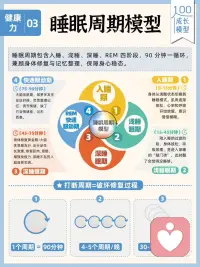 失眠快速入眠法！配图