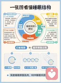失眠快速入眠法！配图