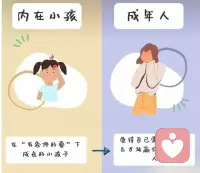 什么是内在小孩❓️
住在成年人心中的内在小孩，我们并没有真的长大。
我们每个人的身体里都藏了个小孩子，Ta其实是我们潜意识的一部分，影响着我们在许多事情上的行为。
♻️心理学中有“退形”这一个概念，指的是人们在面对外界的指责、评判、苦难、危险的时候，常常是退化到孩子的状态，用孩子式的方式作出反应。
♻️心理学家认为：如果一个人幼年时期的心理需求（安全感和爱）没有得到满足，她自我的一部分会永远“卡”在那个地方，并在未来的人生中不断地寻求补偿。
在感到安全时，内在小孩是不会出来的。但一旦遇到挫折、困难，内在小孩就会出来，替我们“接管”一切，充分地暴露出失控的焦虑、崩溃、退形、纠结、抗争。
💞“如何爱自己，这是每个人都会面对的最大挑战。”
内在小孩会永远停留在那个受伤的状态吗？不会的。只要我们愿意去拥抱Ta，疗愈Ta。
🙇‍♂️孩子是没有勇气和智慧来面对他所遭受的伤害的，但是身为成年人，我们有足够的成熟度，就像安抚、疼惜自己的孩子一样，去疗愈我们的内在小孩。每个人都有机会，像养育自己的孩子一样滋养自己的“内在小孩”。
要实现疗愈，我们就得停下来，去连接我们的内在小孩，去接纳自己。倾听自己内心的声音，那里或许住了一个悲伤、孤独的小孩，哭泣着说“请爱我吧”。停下来去抱抱那个自己，牵着Ta的手一起前行。
🍀一旦我们的内在小孩得到了疗愈，他的喜悦、创造力、生命力、信任等特质就能毫无阻拦地表达出来，为我们的生活带来无穷的乐趣和希望。疗愈我的内在小孩配图