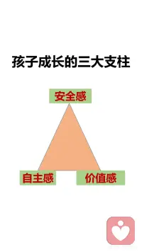 孩子成长的三大支柱
安全感、自主感和价值感
如何培养孩子的安全感。
有效陪伴：什么叫做有效陪伴呢？并不是说我坐在你身边，我花时间、我在这里，而要让孩子感觉到有亲密感，感觉到是被陪伴，感觉到是被爱的，这样的陪伴才叫做有效陪伴。有效陪伴并不跟时间成正比，它跟我们的陪伴质量成正比。
恰当回应：对孩子的哭闹、言行等及时恰当回应。如果他一直没有得到回应的话，孩子就会进入到失望或者精神更加抑郁的状态当中去。长期如此，会对孩子的情绪、情感体验带来非常不好的感觉。
积极关注：积极关注孩子的言行、能敏感捕捉到孩子情绪的变化，并采取应对措施。
 
如何培养孩子的自主感。
给孩子选择：让孩子在不同年龄独自做出决定，随着孩子年龄慢慢增加，慢慢长大，他们能够对自己负责任的事情都会越来越多，在生活当中，从孩子从很小的时候开始，我们就要让孩子有自主权，这个自主权，也可以叫做选择权。
正确对待孩子的错误，从错误中学习：孩子们很害怕犯错，这跟我们父母对待错误的态度是紧密相关的。对于非原则性的错误，父母不要总是以指责批评的方式来对待，要耐心的告诉孩子如何吃一堑长一智，提高孩子的能力。这样，孩子就会勇敢的去探索，不害怕失控，不害怕犯错误。
 
如何培养孩子的价值感。
微小成就感的建立：孩子需要去做一个大的目标，我们带着孩子把它拆解成一个一个的小目标，在不同的小目标达成的时候，可以有一些小小的庆祝的仪式感。微小成就感就是每走一步让孩子拥有成就感的体验，累积起来就形成了孩子自己对自己能力的一个认可，会增加他的信心。
积极的鼓励：
第一种是无声的语言：注视孩子，认真地看着孩子，或者陪在孩子的身边，或者是给孩子一个拥抱。这个时候我们的孩子就能体会到父母给她的爱和支持。
第二种是描述式鼓励：用客观陈述的句式，叫做“我看到... + ... + 我观察到的客观的描述。”告诉孩子，我们看见了孩子的这些行为。特别要注意的就是客观描述，不要加任何评价。
第三种是欣赏式鼓励：就是“谢谢你........做了什么......”这让我们的孩子体会到一种价值感。让孩子感觉到“我可以做到的 ，我的这些付出是能够给他人做贡献的
第四种是赋能型鼓励：赋能型的表达方式是“我相信++我们想说的话。”但是我们想说的话，要相对客观，不能离孩子的实际情况差距太大。配图