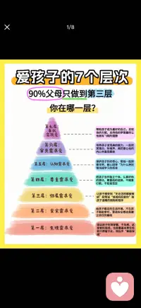 爱孩子的7个层次配图