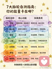 7大脉轮配图