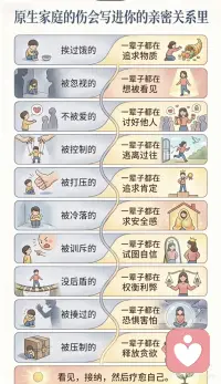 原生家庭的伤，会写进亲密关系里配图