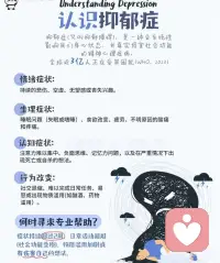 抑郁者的大脑配图