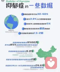 抑郁者的大脑配图