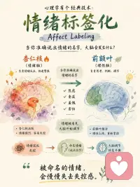 当情绪被看见，它就开始平静
很多人理解的稳定，是：
不崩溃
不发火
不表现出来
自己消化
 
但真正的稳定，
从来不是“没有情绪”。
而是：
🌿 当情绪来了，你终于不会立刻被它带走。
 
你开始慢慢发现：
焦虑，不一定要马上解决。
难过，也不代表自己很脆弱。
愤怒的下面，也许藏着委屈。
很多时候，情绪真正可怕的，
不是它太强，
而是我们根本不知道自己正在经历什么。
 
心理学里有一个很重要的概念：
“情绪标签化（Affect Labeling）”
 
简单说就是：
当你能准确说出：
“我现在是在焦虑”
“我感到委屈”
“我其实有点害怕”
大脑的情绪反应会开始下降。
 
因为：
被看见的情绪，才会慢慢平静。
这也是静观练习很重要的一部分：
不是压住情绪，
不是强迫积极，
而是学习：
去看见它
命名它
允许它存在
 
很多人练习静观后最大的变化，
不是“永远快乐了”。
而是终于拥有了一种能力：
我可以有情绪
但我不再只是情绪本身
那一刻，
人才真正开始松下来。
——
愿我们都能慢慢学会：
不再急着对抗自己，
而是温柔地看见自己。 🌿配图