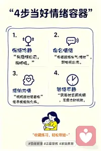 做孩子的“情绪容器”，而非灭火器！🔥
当孩子撒泼打滚、哭喊尖叫时，你的第一反应是什么？ 是讲道理？呵斥？还是妥协？
❌ 这些做法往往让情况更糟！因为你忽略了孩子情绪风暴背后的真正需求。
✨ 英国心理学大师温尼科特提出了一个超棒的概念：父母要做孩子的 “情绪容器” 。
“童年时期，父母最重要的任务之一是成为孩子的‘情绪容器’。” —— 温尼科特 (儿童心理分析大师)
🧩 这是什么意思？ 想象一下，孩子的激烈情绪（愤怒、悲伤、恐惧）像一股滚烫的热水。如果我们用一个脆弱的玻璃杯去接，杯子会炸裂（就像我们被激怒、崩溃）。 但如果我们用一个坚固的 “容器” 去接住它，不仅能容纳，还能让水慢慢冷却、平静下来。
🌊 这个“容器”，就是情绪稳定的我们。
✅ 做容器 ≠ 溺爱妥协 ✅ 做容器 = 接纳情绪 + 设立边界
👇具体怎么做？4步搞定！
1️⃣ 保持自己冷静 (先给自己默念：我是容器我是容器…) 深呼吸，稳住情绪。你的平静是孩子最好的镇定剂。
2️⃣ 替他说出感受 (帮情绪“命名”) “宝宝，你气哭了，是因为积木倒了吗？” “你看起来非常非常失望。”
3️⃣ 无条件接纳 (允许情绪存在) 抱住他，或陪在他身边。 “没关系，妈妈知道你很伤心，可以哭一会儿。”
4️⃣ 陪伴直至平静 (让情绪“冷却”) 不需要马上说教。等他风暴过去，再轻轻问：“现在感觉好一点了吗？我们一起来想办法。”
💡记住： 当我们一次次地接住孩子的情绪，他就能从我们这里学会如何接纳和管理自己的情绪。这是送给孩子一生最好的礼物！🎁配图