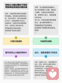 早期创伤对副交感神经系统的影响是深远的，它可以导致个体在面对新威胁时过度反应并陷入麻木状态。
 
然而，通过正确的治疗方法，创伤幸存者可以逐步恢复神经系统的平衡，并重新获得生活的安全感和自我控制感。理解这些机制对于有效治疗创伤具有重要意义。配图