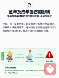 早期创伤对副交感神经系统的影响是深远的，它可以导致个体在面对新威胁时过度反应并陷入麻木状态。
 
然而，通过正确的治疗方法，创伤幸存者可以逐步恢复神经系统的平衡，并重新获得生活的安全感和自我控制感。理解这些机制对于有效治疗创伤具有重要意义。配图