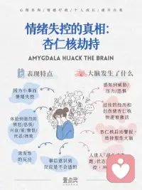 为什么你会情绪失控？可能被杏仁核劫持了！
你有没有过这样的时刻？在开会时领导突然点名让你发言，你的心跳瞬间加速，手心冒汗，甚至大脑一片空白[石化R]。事后回想起来，自己好像“反应过度”了，但当时的感觉却那么真实和不可控。这种瞬间的强烈反应，其实是因为我们的大脑中有一个“警报系统”被激活了，这个系统的“指挥官”就是杏仁核。
.
🧠什么是杏仁核劫持？
杏仁核是大脑里处理情绪反应的小区域，特别是在面对“危险”时，它会负责启动我们的“战斗或逃跑”机制。这种快速反应在远古时代帮助人类躲避捕食者，是生存的本能。可是在现代社会中，杏仁核有时候会“反应过度”，把一些并非真正危险的事情也视为威胁，比如考试、公开演讲，甚至是某些社交场合。
当杏仁核感知到“危险”信号时，它会接管大脑的反应，关掉前额叶皮层（负责逻辑和理性思考的大脑区域）的“话语权”，让我们立刻进入“战斗或逃跑”状态。这种现象就是“杏仁核劫持”。
.
🍃生活中的杏仁核劫持
你可能不自觉地有过此经历，如：
💬公开发言时心跳加速，头脑一片空白。
😠冲动之下说出后悔的话，做出不理智的决定。
😱遇到一点小事（如看到小蜘蛛），瞬间被吓到，情绪久久不能平复。
这些反应并不是因为我们不够坚强或成熟，而是因为大脑在保护我们。杏仁核的反应方式是“宁可错杀一千，不可放过一个”，所以即便只是轻微威胁，它也会迅速发出“警报”。
.
🌱为什么会发生杏仁核劫持
这与我们的成长经历、个性特质、以及生活压力有很大关系。心理学家发现，童年经历过#创伤 或生活中#压力 较大的人，杏仁核往往更容易被激活，因为他们的“危险预警系统”比常人更加敏感。
例如，曾经经历过社交挫败的人，在再次遇到类似的社交情景时，杏仁核会迅速反应，让他们感到极度不安。这种反应是杏仁核在试图保护自己避免重蹈覆辙的一种方式，但却可能引发长期的#焦虑 。
.
🧘‍♀如何应对？
虽然我们无法直接控制杏仁核的反应，但我们可以帮自己更快地平静下来。如尝试深呼吸，感到焦虑时试着吸气4秒、屏息4秒、再慢慢呼气4秒，重复几次，让心跳慢下来。正念练习帮助我们观察自己的情绪，而不是被它们控制，也可以进行尝试。必要时寻求需要专业的帮助，如与咨.询师交谈。
.
每个人都可能遇到杏仁核劫持的时刻。面对#情绪失控 其实无需责备自己，重要的是我们如何面对它。用温柔的方式对待自己，用一些简单的技巧安抚自己的大脑，我们将配图