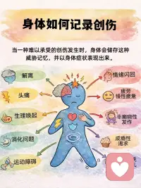创伤不在过去，而在你的神经系统里
创伤不在过去，而在你的神经系统里
创伤的本质，是神经系统的失调，而非事件本身。
当神经系统长期处于高唤醒状态，我们的身体就会出现各种“查无实据”的症状，这不是矫情，是身体发出的求救信号。
“心理创伤症状并不是由某事件本身引起的。其之所以产生，是因为某段经历所残余的能量还没有被身体释放。这种能量被困在神经系统中，对我们的身体和心灵造成破坏。”
——彼得·莱文 Peter Levine
我们一生中总免不了会遇到创伤，不管是自己的或身边的亲友。
生活中许多事件，从幼童的跌倒、受惊吓，意外事件的伤害，到受霸凌或侵犯，以及遭遇生死离别或自然灾害，都有可能形成创伤以及相关身心症状。
 
创伤会让神经系统失去灵活切换的能力：
✅ 神经感知失灵
错误的神经感知，无意识安全探测器被创伤改写，把中性信号当成威胁信号
✅ 腹侧迷走神经被长期抑制
无法进入安全、连接、放松状态
✅ 交感长期亢进
持续“战斗/逃跑”→失眠、焦虑、过度警觉、躯体紧张
✅ 背侧迷走被劫持
威胁解除后仍冻结→麻木、解离、疲劳、消化/免疫问题
✅ 在交感与背侧间震荡
一会儿极度焦虑，一会儿麻木/瘫软
 
创伤不会随着时间消失，它会被神经系统储存。
创伤的疗愈，不是“忘掉过去”，而是重新调节我们的自主神经系统，完成未完成防御反应，释放残存在身体创伤里能量。让它从“威胁模式”，回到“安全模式”。配图