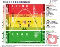 创伤不在过去，而在你的神经系统里
创伤不在过去，而在你的神经系统里
创伤的本质，是神经系统的失调，而非事件本身。
当神经系统长期处于高唤醒状态，我们的身体就会出现各种“查无实据”的症状，这不是矫情，是身体发出的求救信号。
“心理创伤症状并不是由某事件本身引起的。其之所以产生，是因为某段经历所残余的能量还没有被身体释放。这种能量被困在神经系统中，对我们的身体和心灵造成破坏。”
——彼得·莱文 Peter Levine
我们一生中总免不了会遇到创伤，不管是自己的或身边的亲友。
生活中许多事件，从幼童的跌倒、受惊吓，意外事件的伤害，到受霸凌或侵犯，以及遭遇生死离别或自然灾害，都有可能形成创伤以及相关身心症状。
 
创伤会让神经系统失去灵活切换的能力：
✅ 神经感知失灵
错误的神经感知，无意识安全探测器被创伤改写，把中性信号当成威胁信号
✅ 腹侧迷走神经被长期抑制
无法进入安全、连接、放松状态
✅ 交感长期亢进
持续“战斗/逃跑”→失眠、焦虑、过度警觉、躯体紧张
✅ 背侧迷走被劫持
威胁解除后仍冻结→麻木、解离、疲劳、消化/免疫问题
✅ 在交感与背侧间震荡
一会儿极度焦虑，一会儿麻木/瘫软
 
创伤不会随着时间消失，它会被神经系统储存。
创伤的疗愈，不是“忘掉过去”，而是重新调节我们的自主神经系统，完成未完成防御反应，释放残存在身体创伤里能量。让它从“威胁模式”，回到“安全模式”。配图