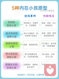 内在小孩配图